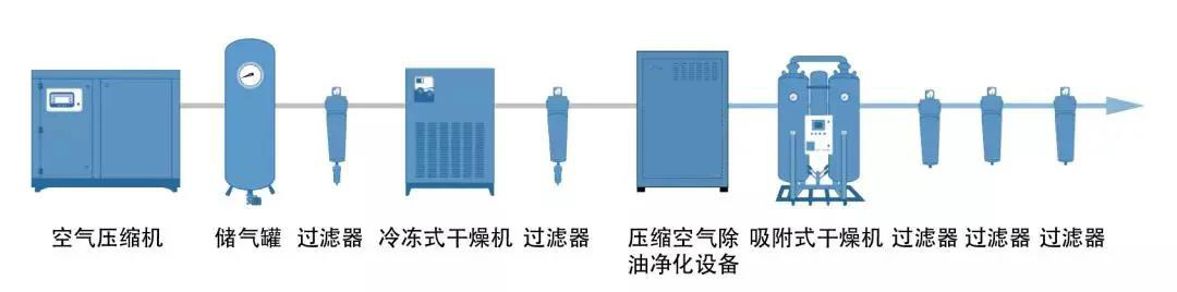 壓縮機調(diào)試注意事項