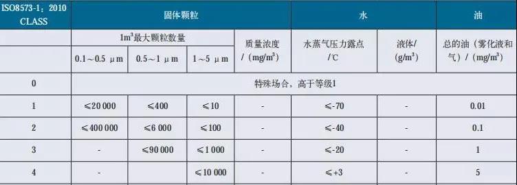 壓縮機調(diào)試注意事項